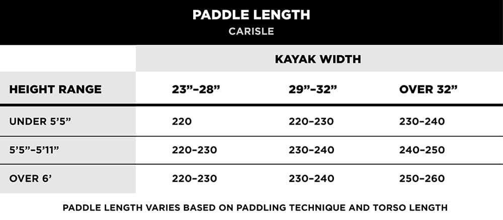 what size of paddle for kayak
