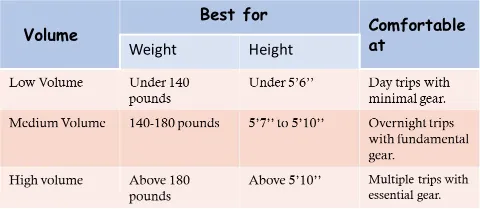 Kayak Size For 6ft Height Person